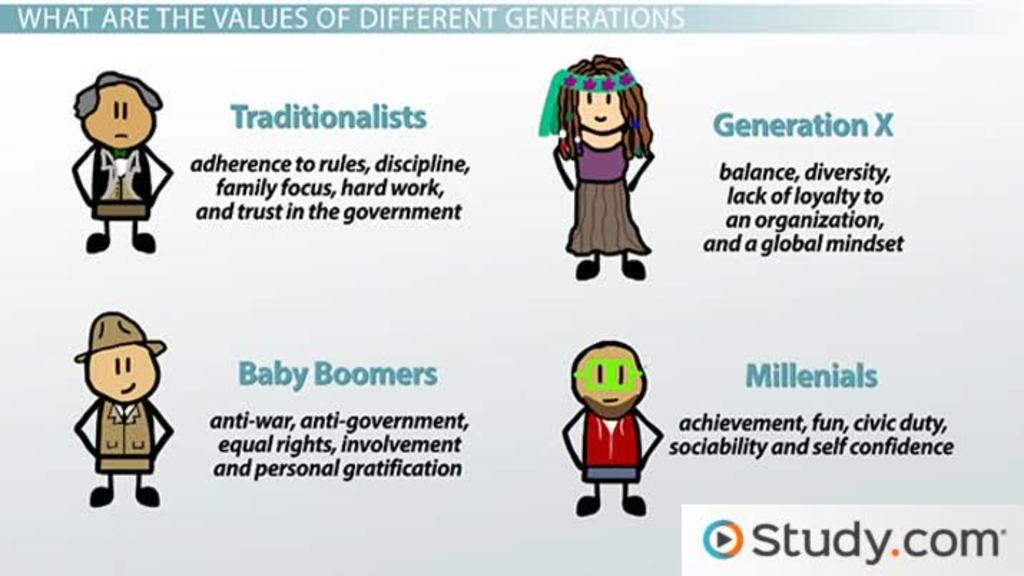 Generation meaning